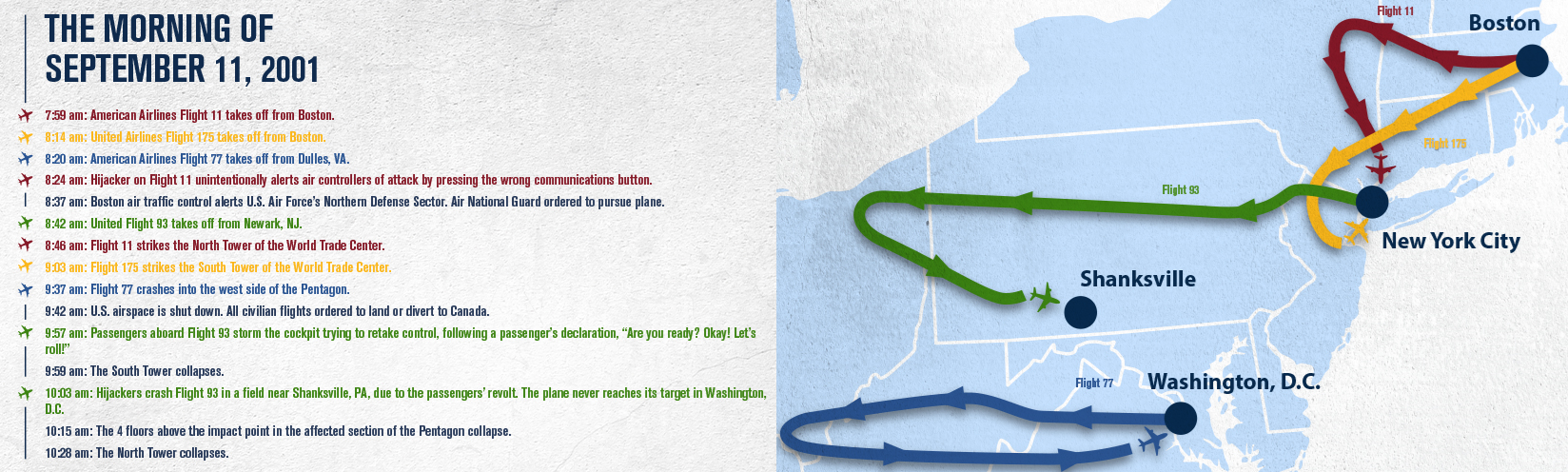 9/11 timeline and map